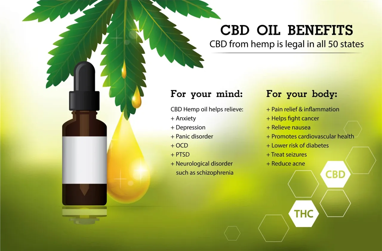 CBD Psikoaktif mi? Doğru Bilinen Yanlışlar